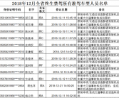福建公布2018年12月终生禁驾名单 21人上榜